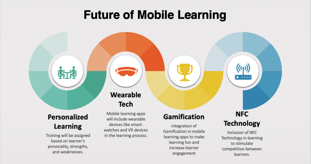 Future of Mobile Learing