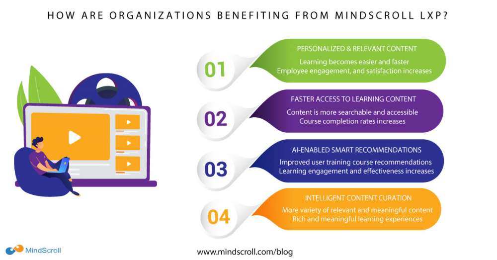 how organizations are benefiting from mindscroll lxp