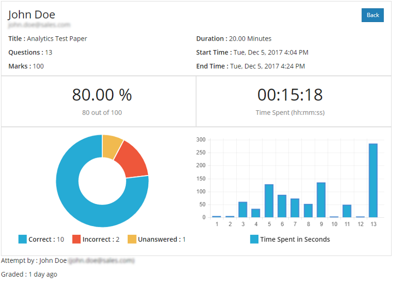 MindScroll LMS Interactive Report