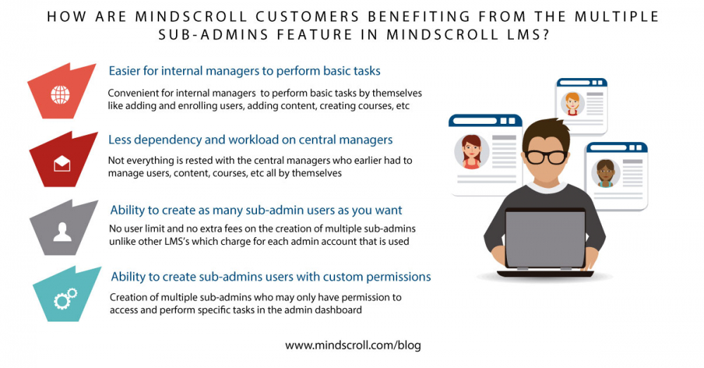 How are MindScroll customers benefiting from the multiple sub-admins feature in Mindscroll LMS?