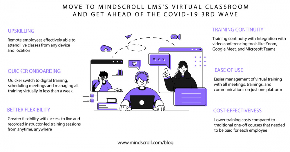 How are MindScroll customers getting ahead of the COVID-19 3rd wave by moving to MindScroll LMS’s virtual classrooms?