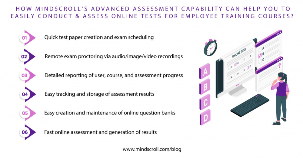 How are MindScroll customers benefiting from online assessments in MindScroll LMS?