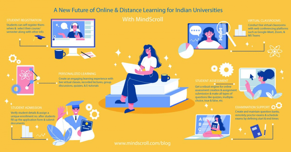 online and distance learning for indian universities 2