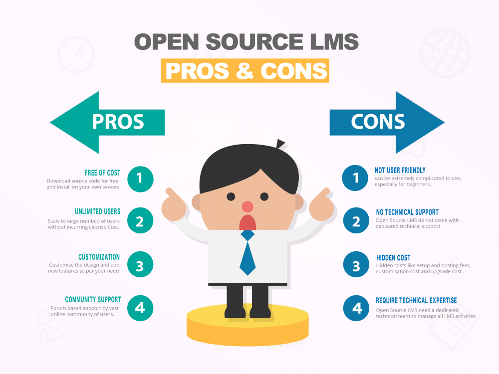 Open Source LMS - Pros and Cons