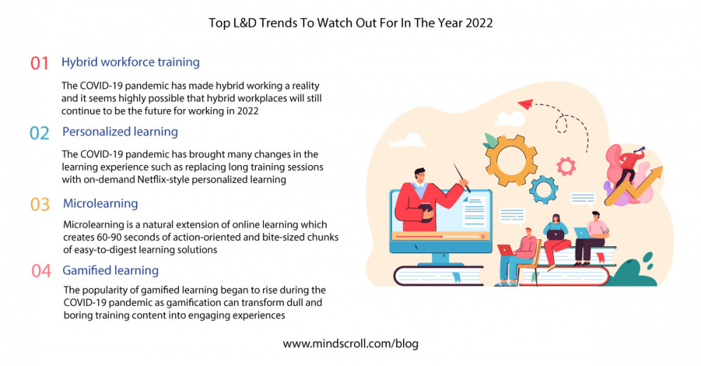 Top L&D trends to watch out for in the year 2022