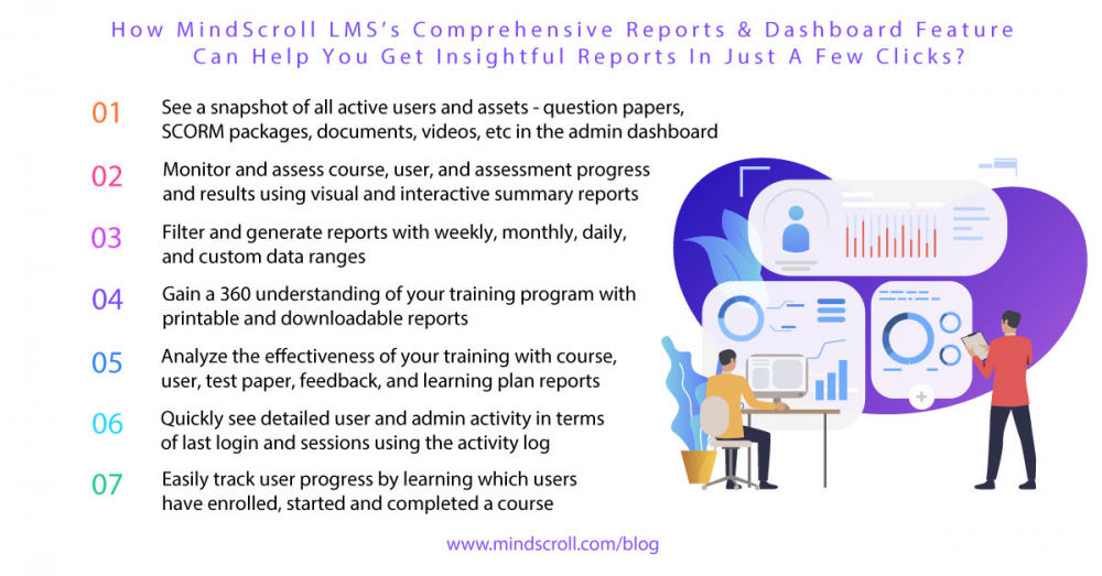 How are MindScroll customers benefiting from the online reports and dashboard feature in MindScroll LMS?