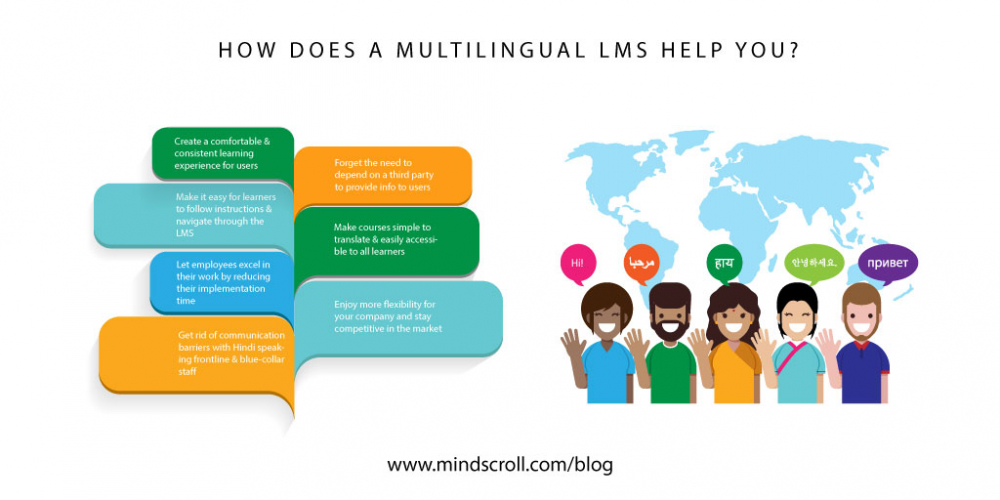 how does a multilingual lms help you