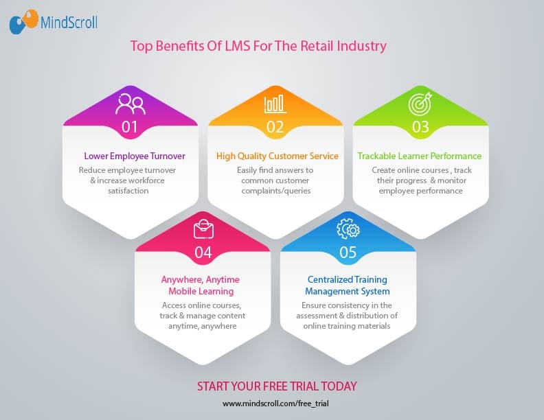 5 top benefits of lms for the retail industry