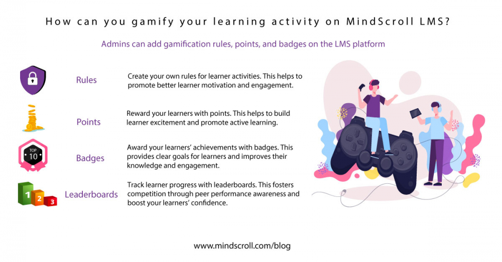 How can you gamify your learning activity on MindScroll LMS?