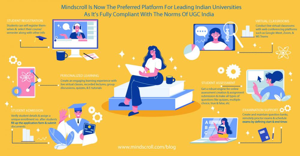 Mindscroll is now in line with UGC guidelines (Annexure 9) for Online Learning Management for Indian Universities!