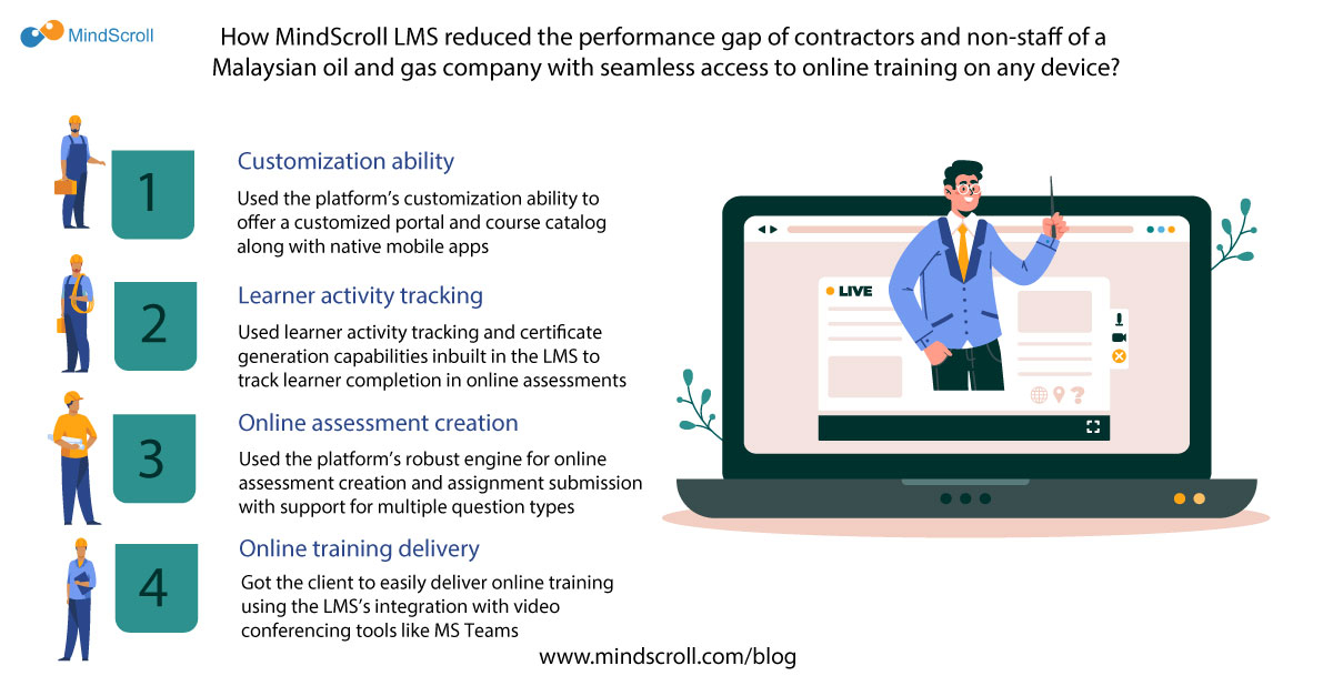 Case Study: How MindScroll LMS reduced the performance gap of contractors and non-staff of a Malaysian oil and gas company with seamless access to online training on any device? - MindScroll Blog Card Image