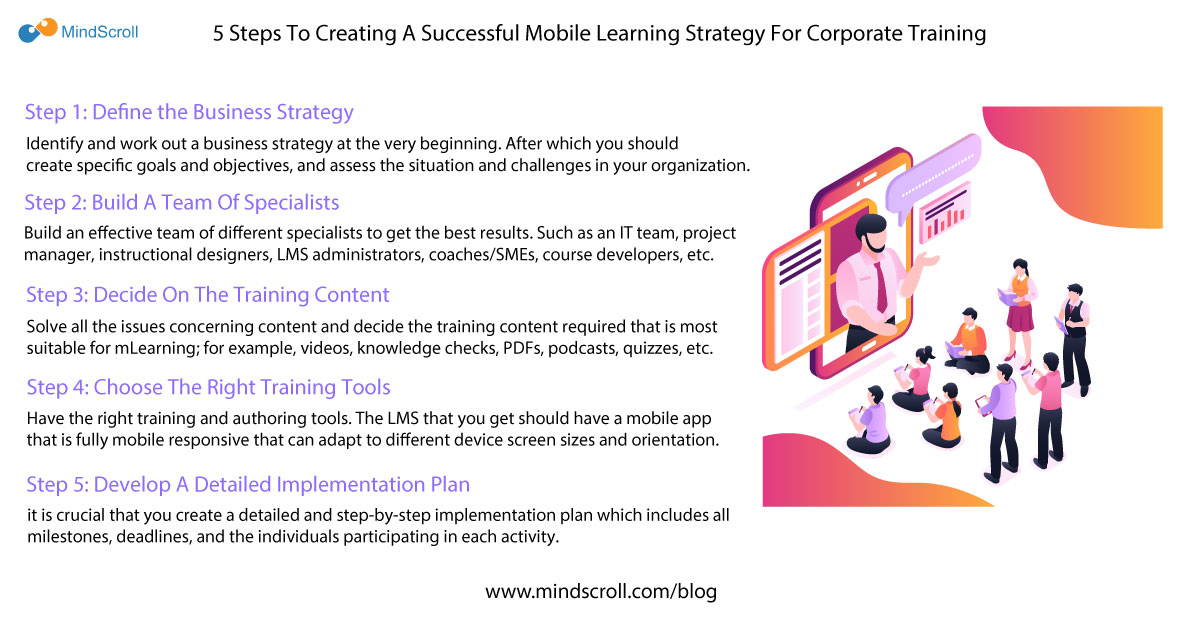 5 Steps To Creating A Successful Mobile Learning Strategy For Corporate Training - MindScroll Blog Card Image