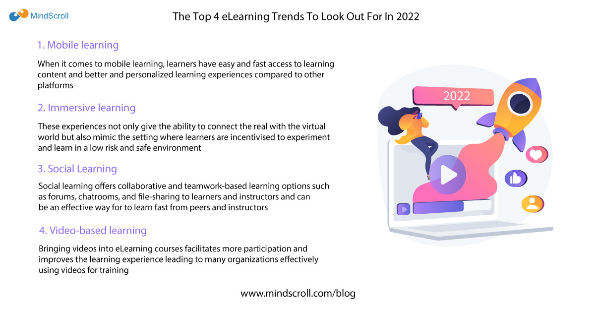 The Top 4 eLearning Trends To Look Out For In 2022 - MindScroll Blog Card Image