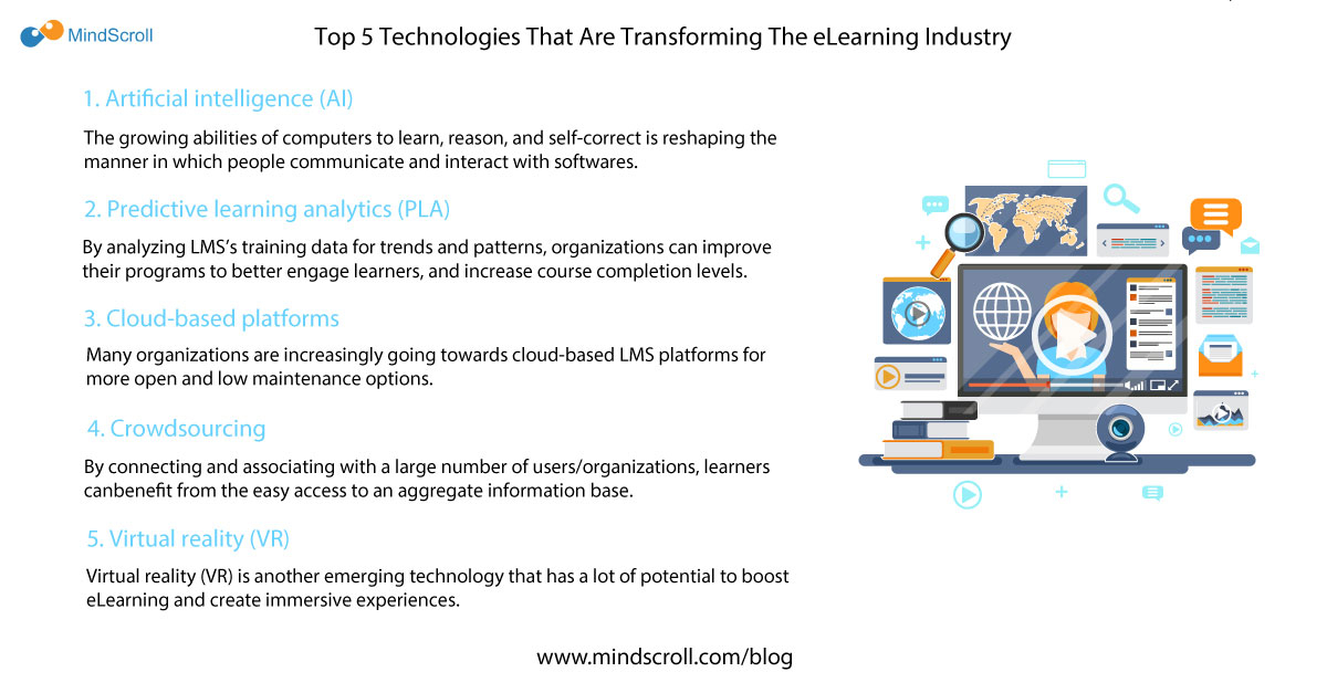 Top 5 Technologies That Are Transforming The eLearning Industry - MindScroll Blog Card Image