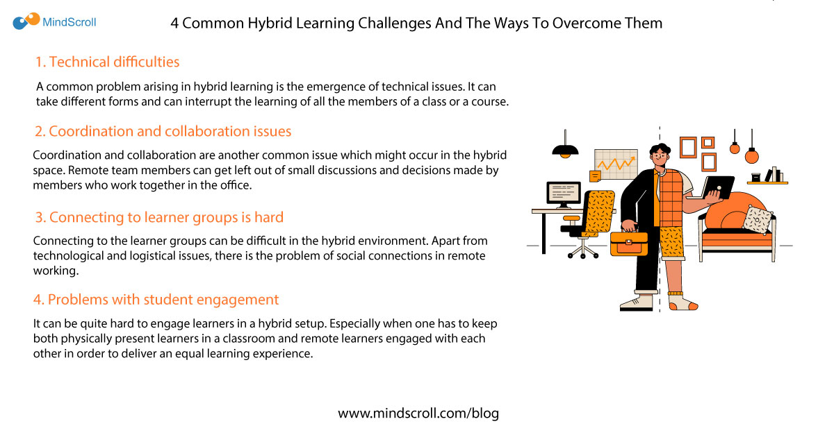 4 Common Hybrid Learning Challenges And The Ways To Overcome Them - MindScroll Blog Cover Image