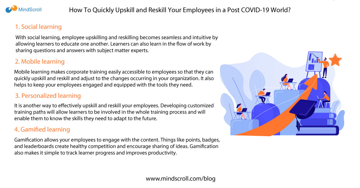 How To Quickly Upskill and Reskill Your Employees in a Post COVID-19 World? - MindScroll Blog Card Image