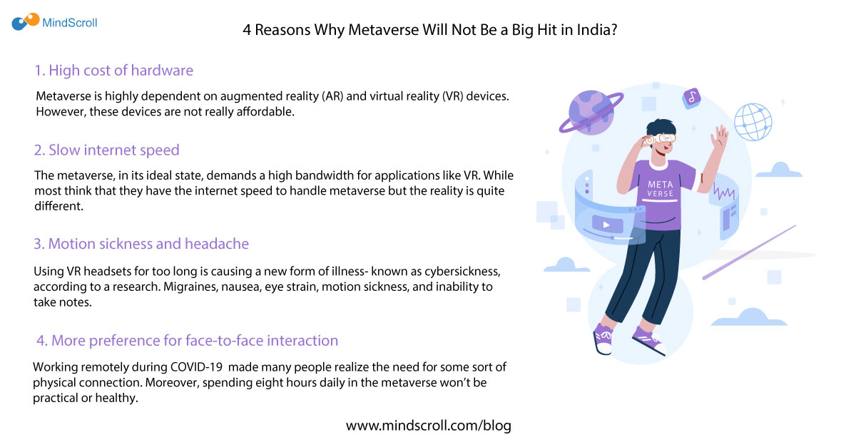 4 Reasons Why Metaverse Will Not Be a Big Hit in India? - MindScroll Blog Cover Image